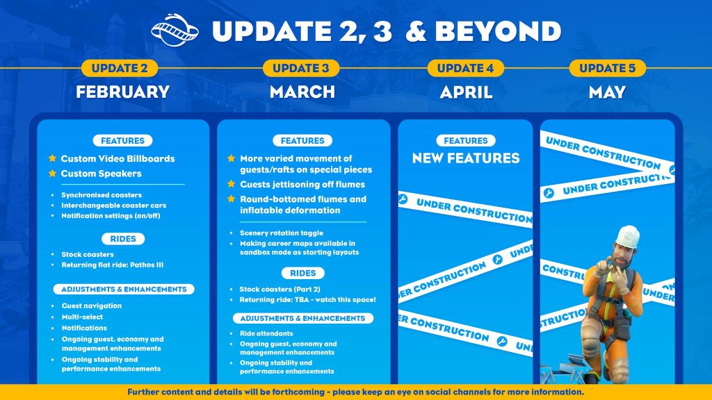 Coaster Planet 2 Update Roadmap