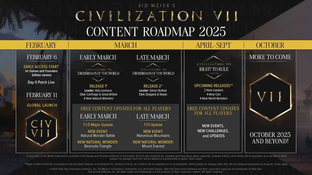 Feuille de route de Civilization 7