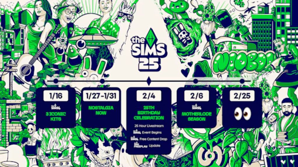 The Sims 25 Roadmap